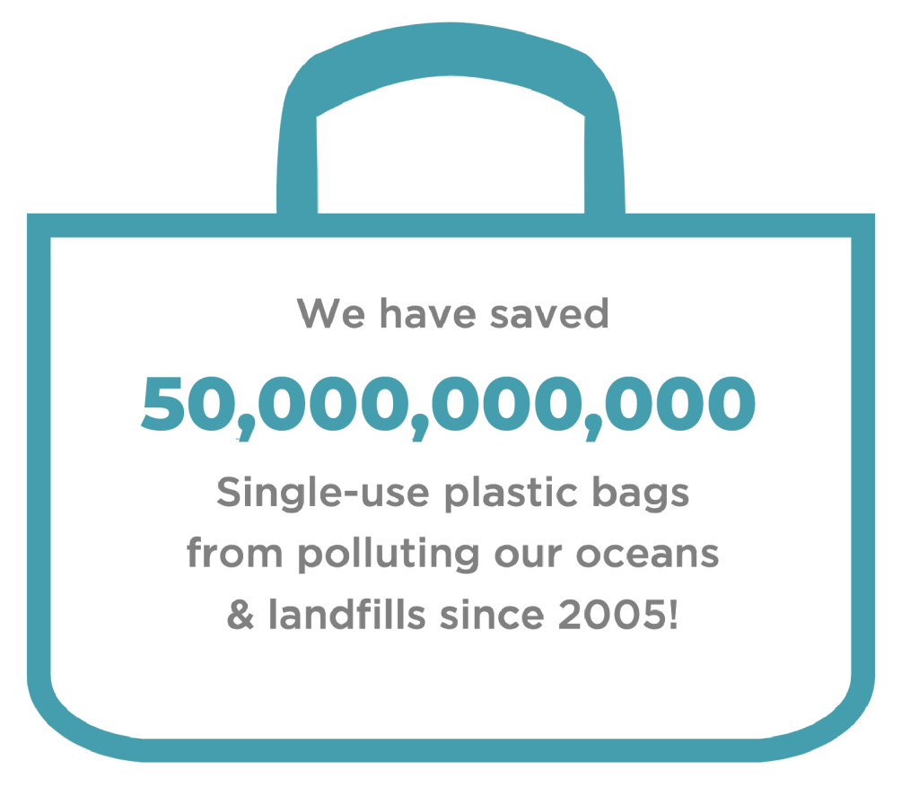 Saved single-use plastic bags from polluting oceans and landfills